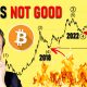 WARNING: This Bitcoin Chart Shows A New Downside Target