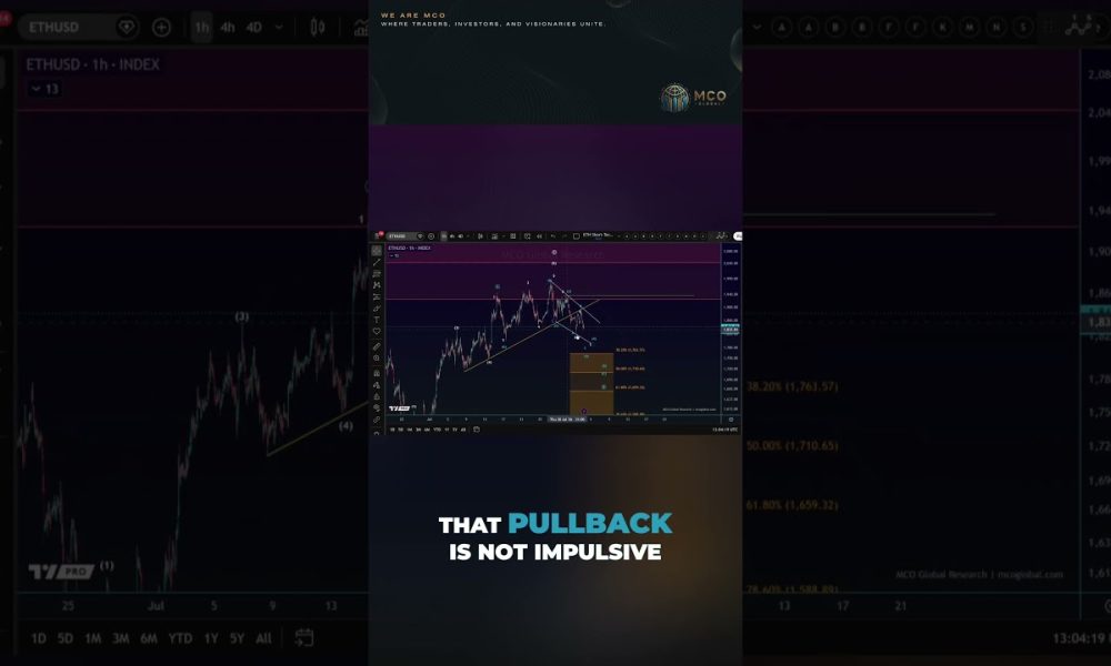 Ethereum Chart Analysis | Is a New Rally Coming?