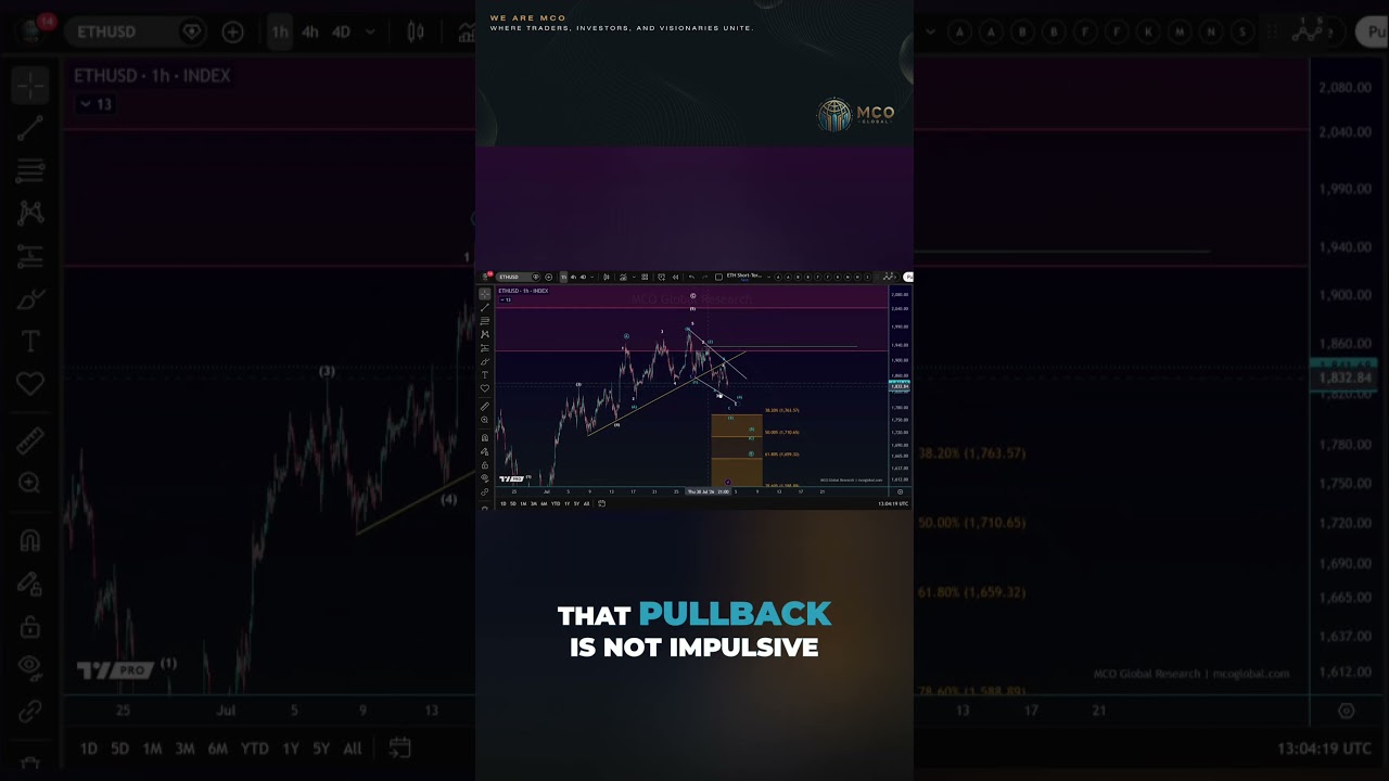 Ethereum Chart Analysis | Is a New Rally Coming?