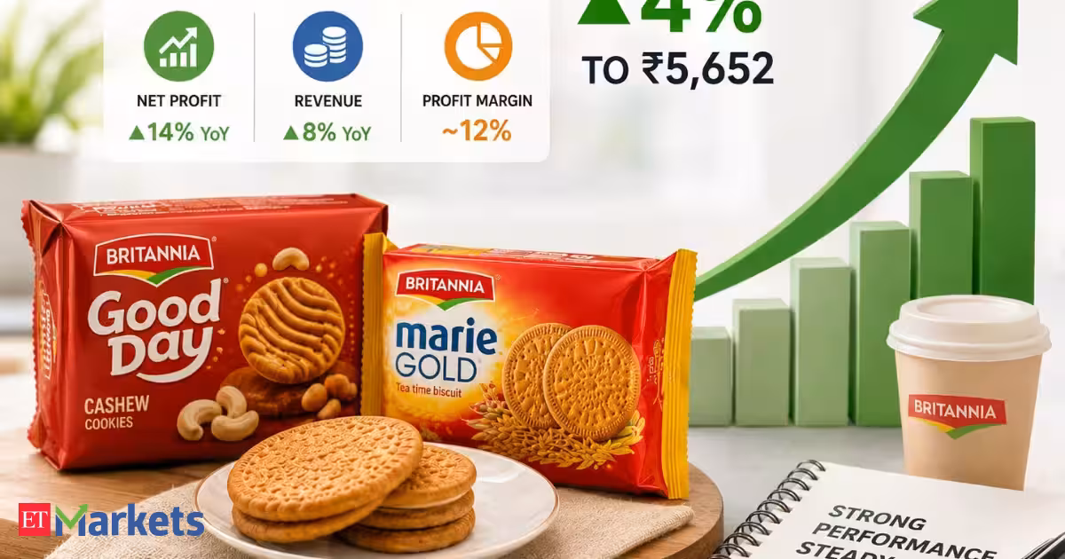 Britannia shares rally 4% as Q1 profit rises 14% YoY. Should you buy, sell or hold?