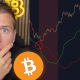 THIS BITCOIN INDICATOR HAS NEVER BEEN WRONG...
