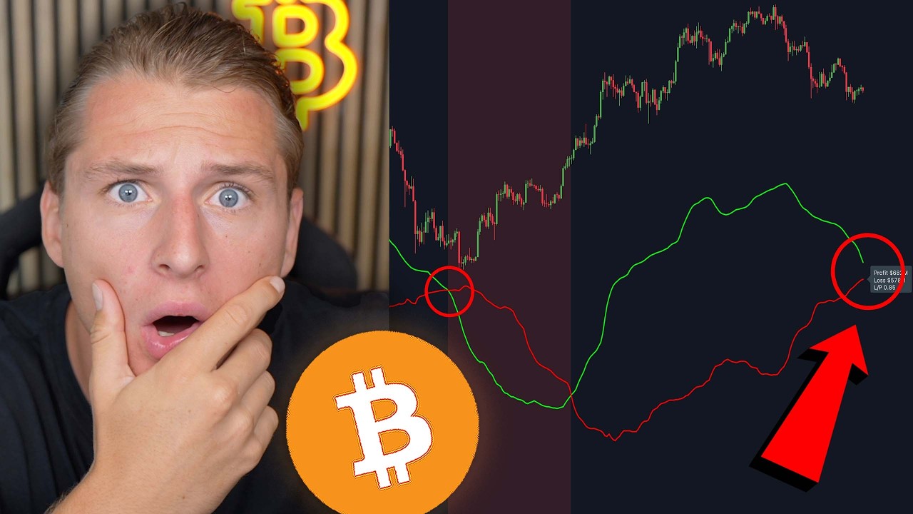 THIS BITCOIN INDICATOR HAS NEVER BEEN WRONG...