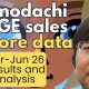Nintendo Financial Results (Apr to Jun 26) Deep Dive