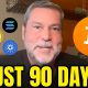 JUST 90 Days & Crypto Will TURN EXTREMELY Bullish | Raoul Pal