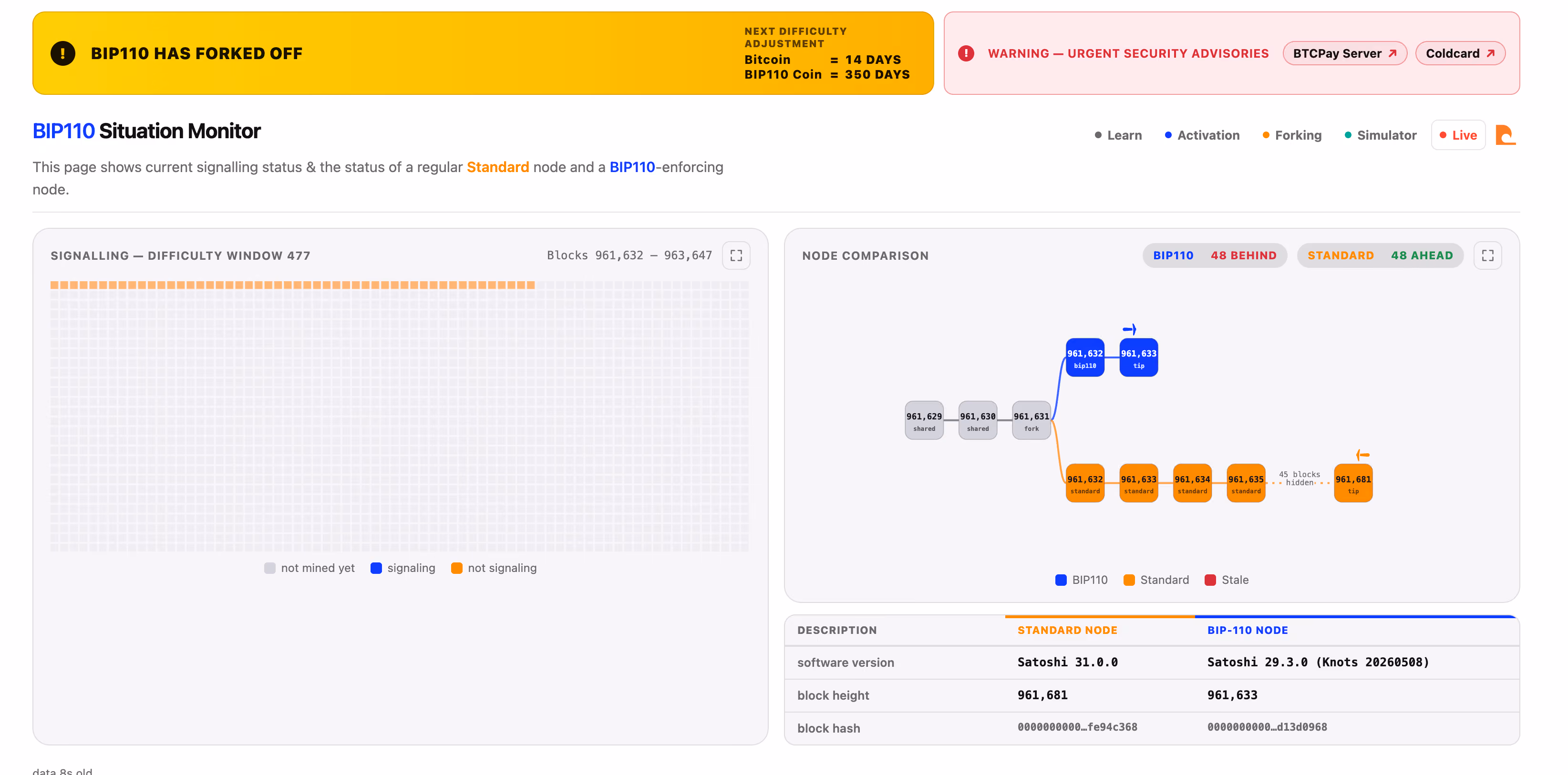 BIP-110 Situation Monitor. (Bip110.orange.surf)