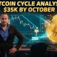 Bitcoin's Hidden Cycle Signal (35K Warning) - Gareth Soloway