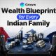 One Financial Blueprint to build long term wealth