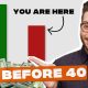 9 Financial Goals You Should Achieve Before 40