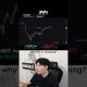 PPI #trading #crypto #bitcoin #shorts