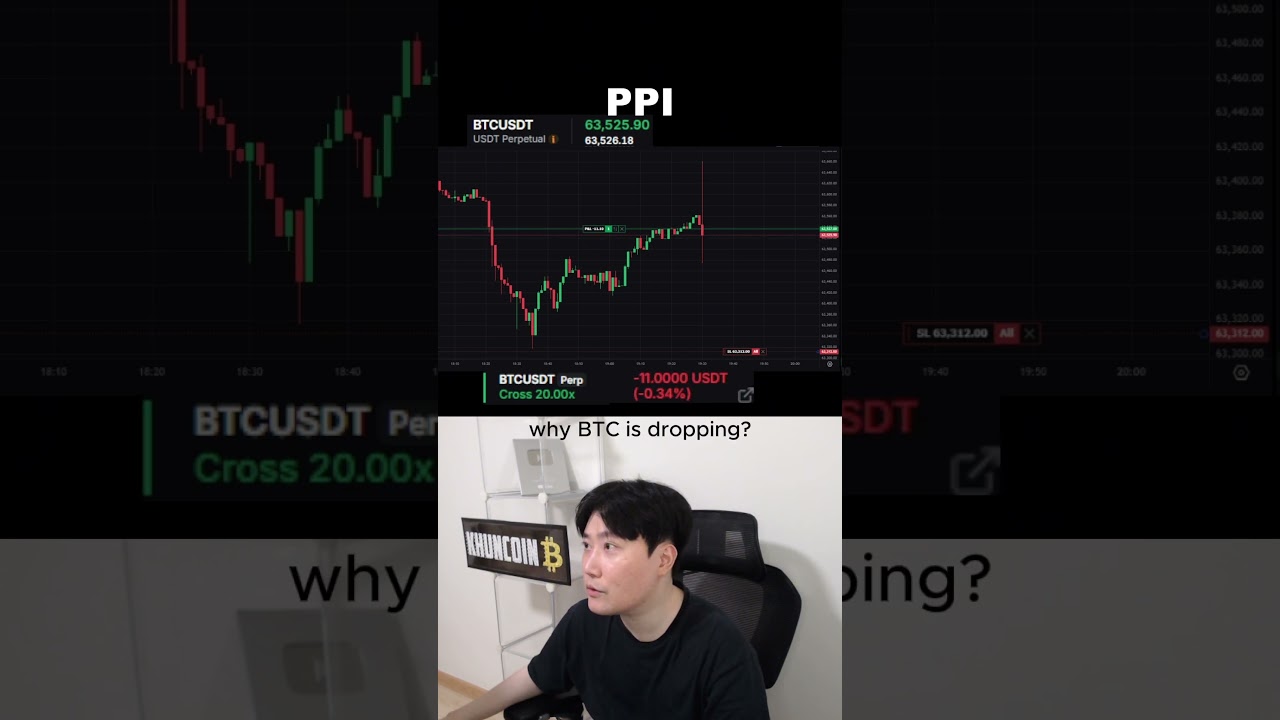 PPI #trading #crypto #bitcoin #shorts