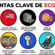 Explicando de forma sencilla las preguntas financieras que TODOS deben saber