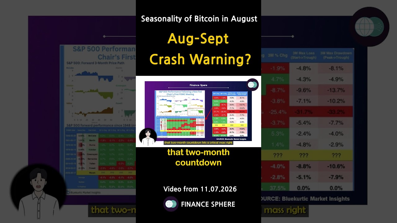 Bitcoin & Ethereum: 3Q The impact of the new Fed Chair