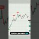 THIS TOOL HELPS THE CHART TELL THE STORY for Entry Timing TREND SIGNAL #priceaction #cryptocurrency