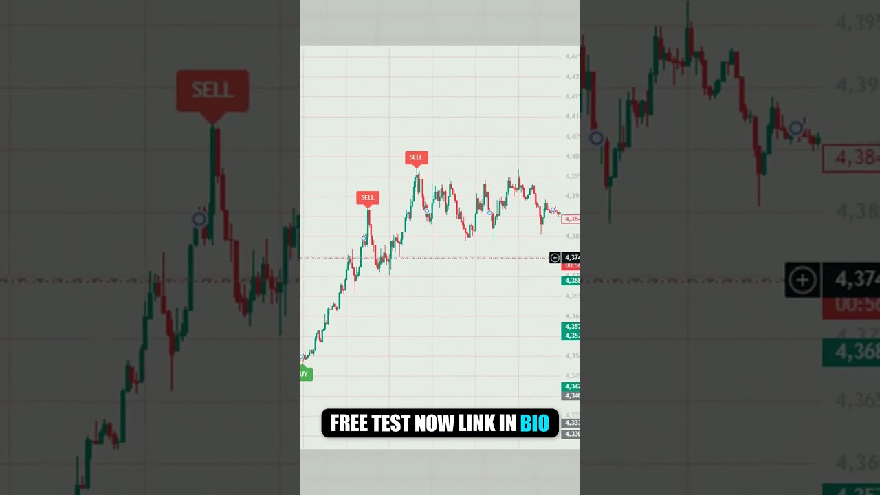 THIS TOOL HELPS THE CHART TELL THE STORY for Entry Timing TREND SIGNAL #priceaction #cryptocurrency