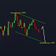BITCOIN: This Looks WEAK! (prepare for lower) - BTC, ETH Price Prediction Today