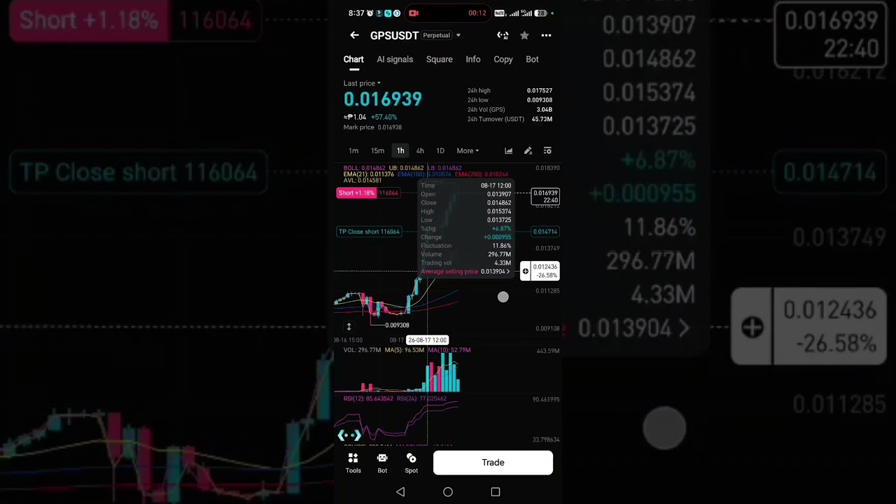 RSI STRATRGY EPISODE 4 | GPU TRADE RECAP #trading #cryptocurrency #rsi
