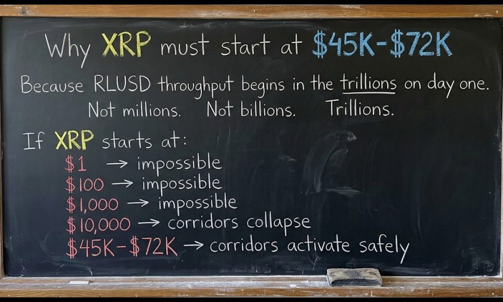 Why XRP must Start at $45k -72k from day one?