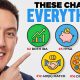 23 Things You Should Do With Your Money