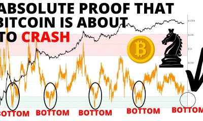 Absolute Proof That Bitcoin has Not Bottomed and That the BTC CRASH is About to Resume