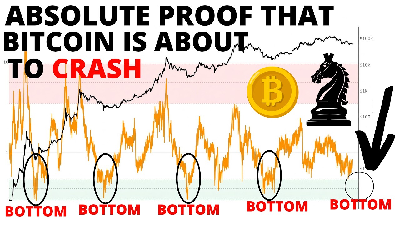Absolute Proof That Bitcoin has Not Bottomed and That the BTC CRASH is About to Resume