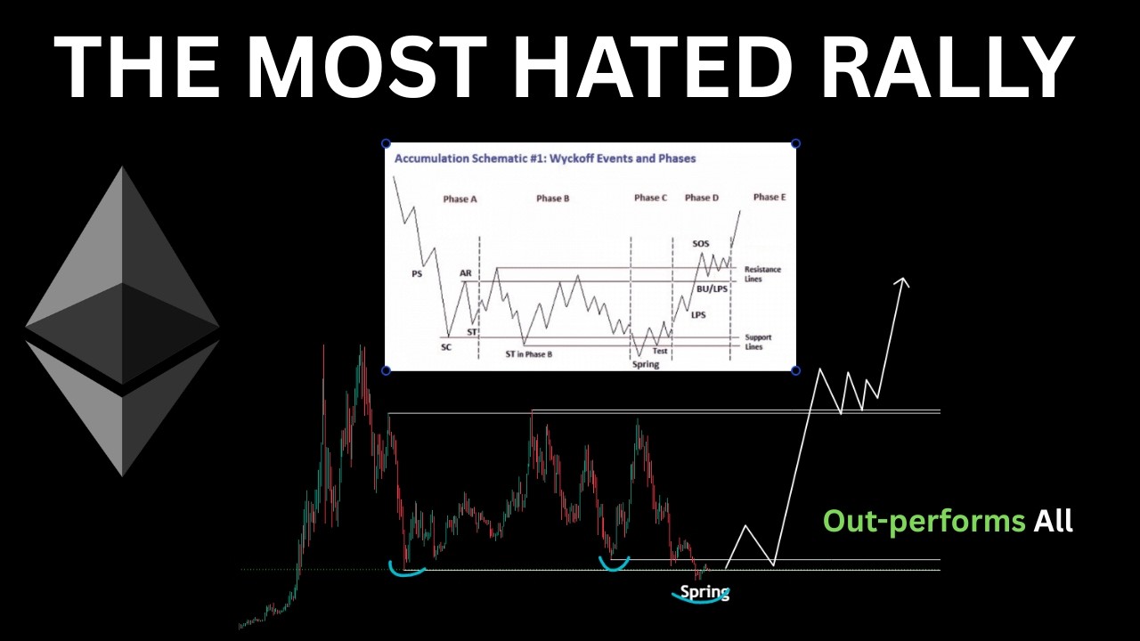 ETHEREUM: THEY WILL ALL FOMO