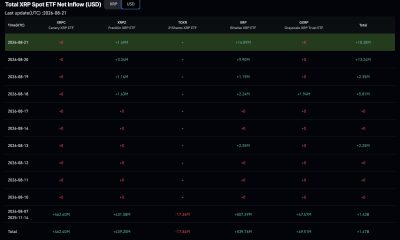 XRP price is in the news after a 50% rally, but overbought signals and heavy leverage raise fresh profit-taking risks for investors.