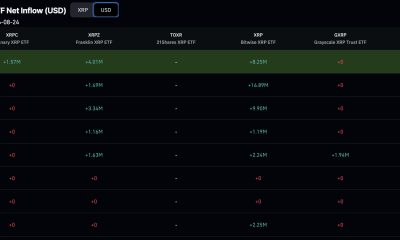 XRP price trades at the $1.50 area right now, but today's action masks a stretch from $1.00 to nearly $1.70 that defies bearish prediction.