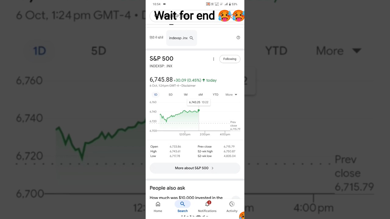#stockmarket #investing #trading #stocks #investment #finance #money #nifty #forex #investor