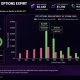Bitcoin’s $6.44 billion Deribit options expiry could pin BTC near $80,000 or amplify a breakout as dealer hedging intensifies into Friday.