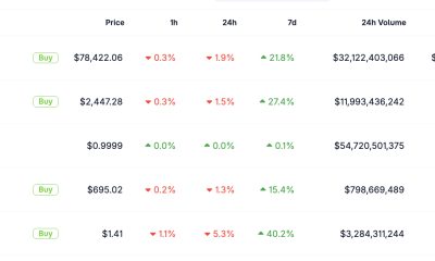 XRP surges 45% weekly on ETF inflows and network activity spikes. Full price analysis, key levels, and whether $10 is realistic this year.