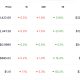 XRP surges 45% weekly on ETF inflows and network activity spikes. Full price analysis, key levels, and whether $10 is realistic this year.