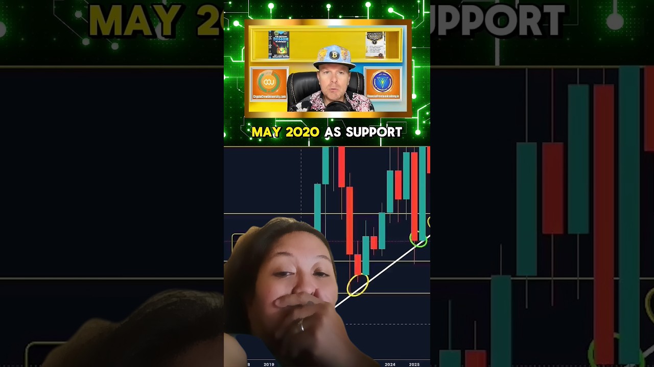 All favorite Altcoins! This is very disturbing! #kryptoinvestorph #cryptocurrency #hardreset