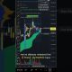 Price is like driving a car #bitcoin #crypto #trading