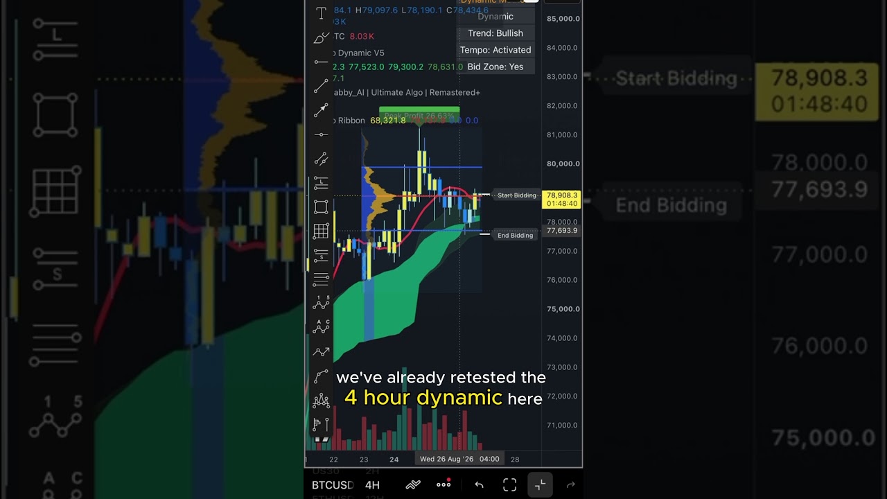Price is like driving a car #bitcoin #crypto #trading