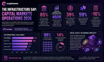The CLARITY Act would divide SEC and CFTC duties, but firms would still face data, reconciliation and scalability challenges.