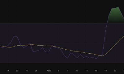XRP price swings between $1.38-$1.45 as leverage unwinds after a 50% rally in a bullish-leaning prediction. What traders are watching next.