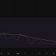 XRP price swings between $1.38-$1.45 as leverage unwinds after a 50% rally in a bullish-leaning prediction. What traders are watching next.