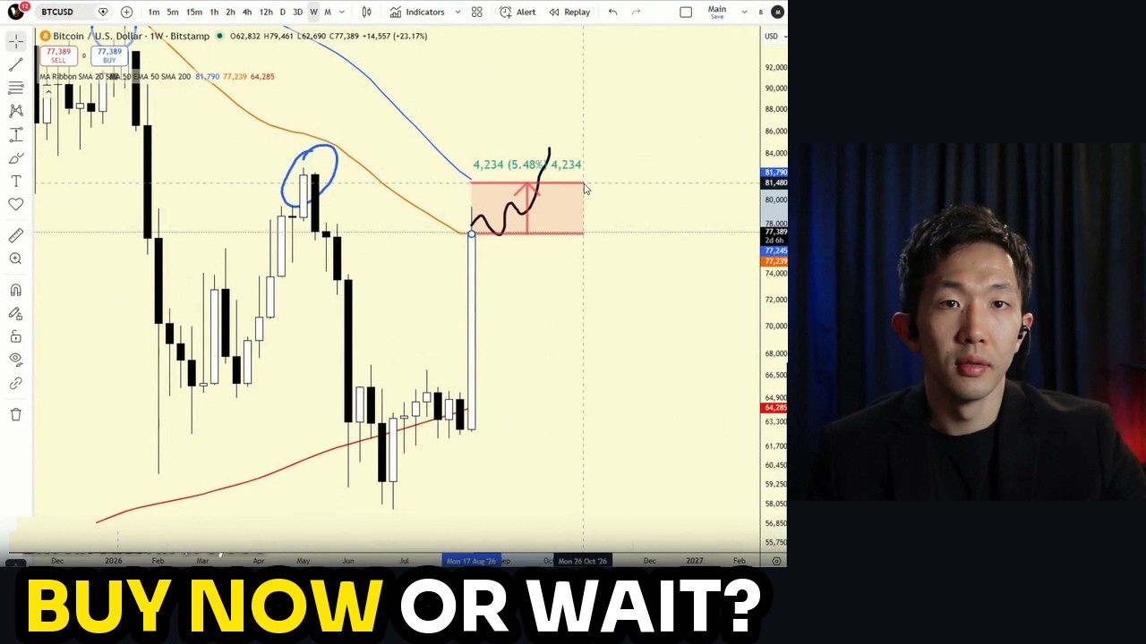 Should You Buy Bitcoin Now at 77K or Wait?