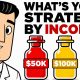 The Best Financial Strategies by Income: $50k/$100k/$180k