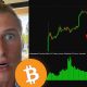 BITCOIN JUST SET A MASSIVE TRAP...