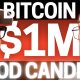Samson Mow's New Model Puts Bitcoin at $750,000