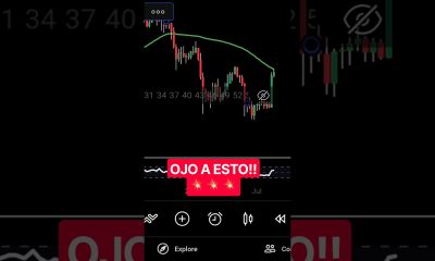 Esta MA lo Confirma!! #bitcoin #shorts #crypto #trading