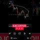 Esta MA lo Confirma!! #bitcoin #shorts #crypto #trading