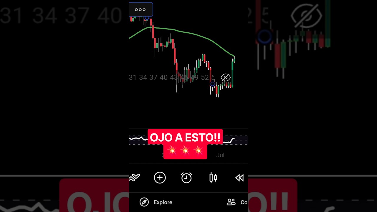 Esta MA lo Confirma!! #bitcoin #shorts #crypto #trading