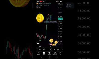 Bitcoin Sell Signal #bitcoin #btc #crypto #cryptocurrency #btcusd #sell #signal #finance #fyp