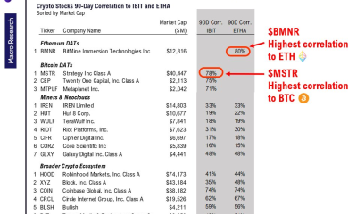 Large Cap Equities that Track Crypto Prices