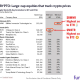 Large Cap Equities that Track Crypto Prices