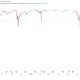 Bitcoin sales and $4 billion cash reserve fuel STRC's recovery toward par value