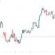 Fed liquidity promises, dollar weakness could determine bitcoin's next move