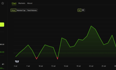 Bitcoin (BTC) Price Performance. Source: BeInCrypto